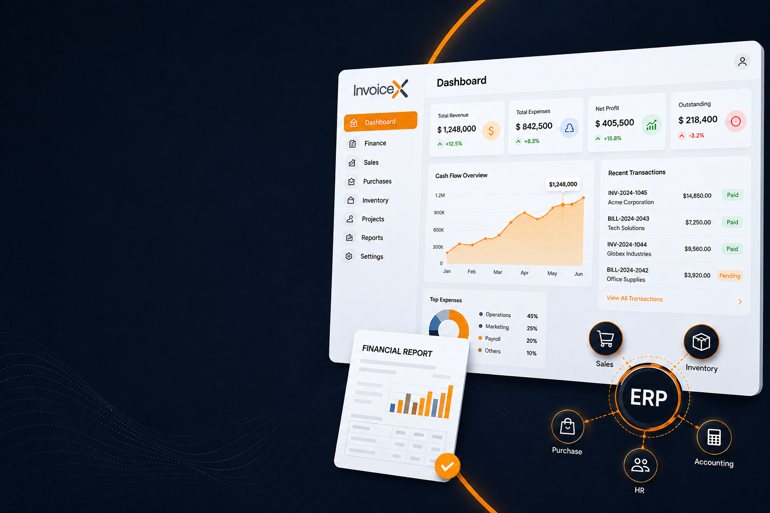 ERP-Integrated Financial Operations